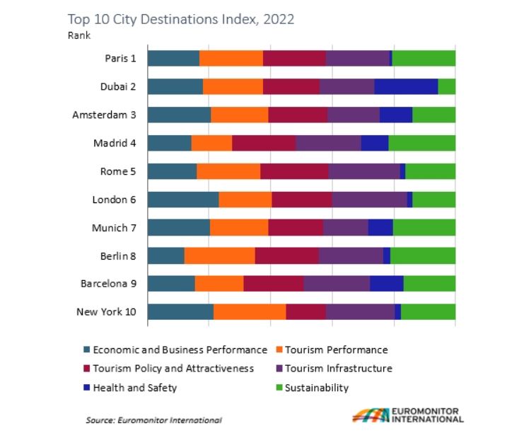 top10tourisitdestination