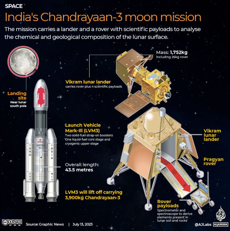 Chandrayaan-3